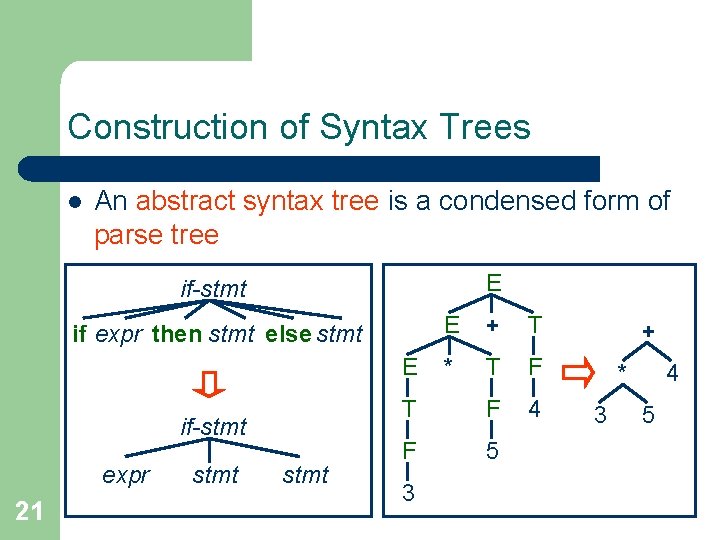 Construction of Syntax Trees l An abstract syntax tree is a condensed form of