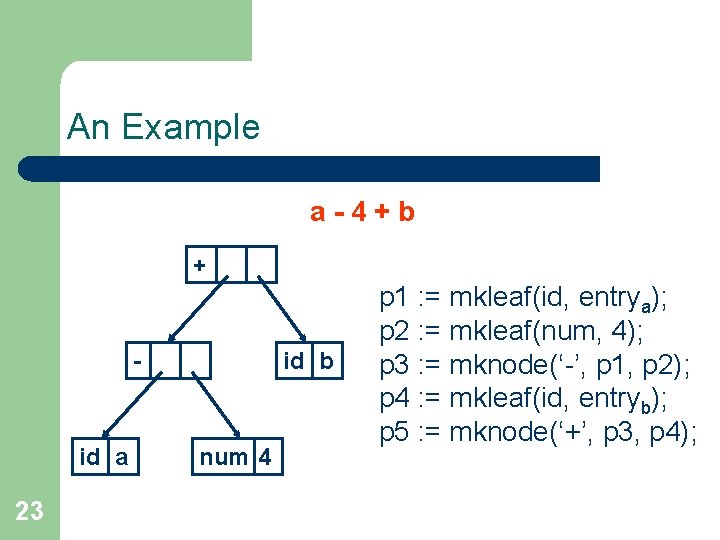 An Example a-4+b + id b - id a 23 num 4 p 1