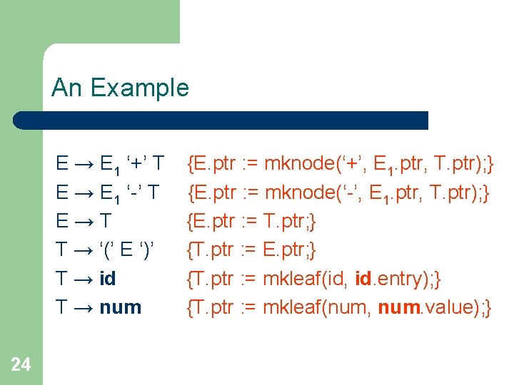 An Example E → E 1 ‘+’ T E → E 1 ‘-’ T