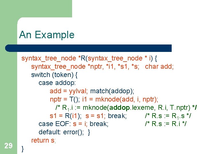 An Example 29 syntax_tree_node *R(syntax_tree_node * i) { syntax_tree_node *nptr, *i 1, *s; char