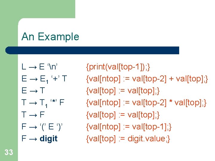 An Example L → E ‘n’ E → E 1 ‘+’ T E→T T