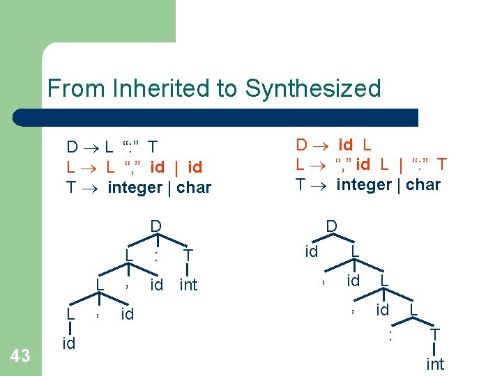 From Inherited to Synthesized D L “: ” T L L “, ” id