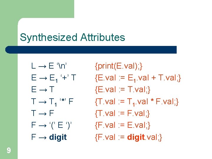 Synthesized Attributes L → E ‘n’ E → E 1 ‘+’ T E→T T