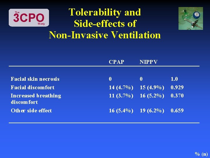 Tolerability and 3 CPO Side-effects of Non-Invasive Ventilation The Study Facial skin necrosis Facial