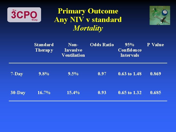 Primary Outcome Any NIV v standard Mortality The 3 CPO Study Standard Therapy Non.