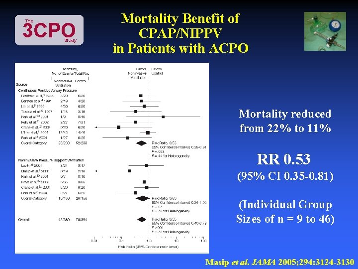 The 3 CPO Study Mortality Benefit of CPAP/NIPPV in Patients with ACPO Mortality reduced
