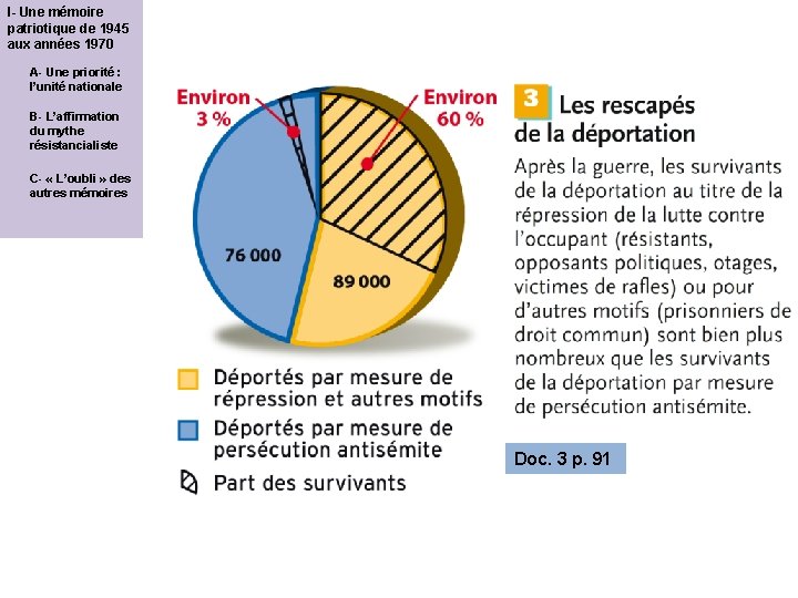 I- Une mémoire patriotique de 1945 aux années 1970 A- Une priorité : l’unité I- Une mémoire patriotique de 1945 aux années 1970 A- Une priorité : l’unité