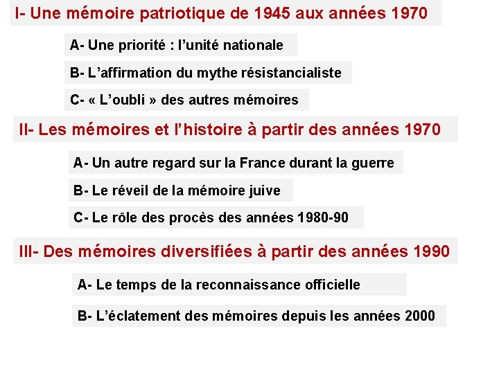 I- Une mémoire patriotique de 1945 aux années 1970 A- Une priorité : l’unité