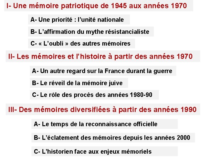 I- Une mémoire patriotique de 1945 aux années 1970 A- Une priorité : l’unité I- Une mémoire patriotique de 1945 aux années 1970 A- Une priorité : l’unité