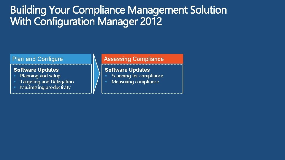 Plan and Configure Assessing Compliance Software Updates § Planning and setup § Targeting and