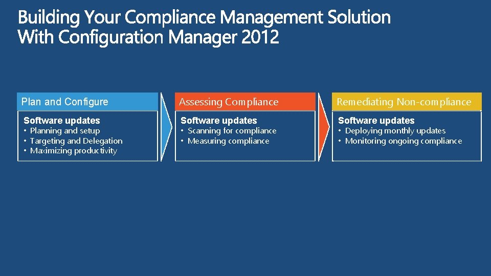 Plan and Configure Assessing Compliance Remediating Non-compliance Software updates • Planning and setup •
