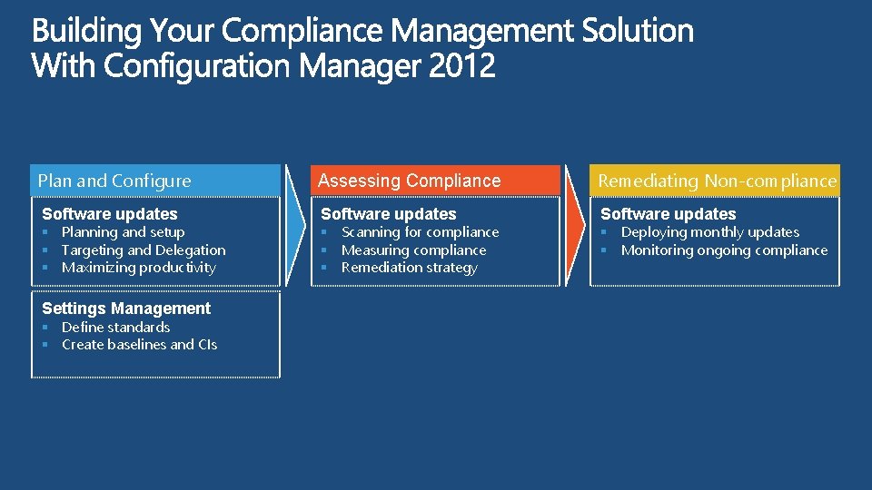 Plan and Configure Assessing Compliance Remediating Non-compliance Software updates § Planning and setup §