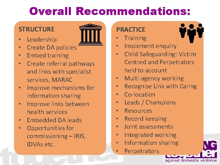 Overall Recommendations: STRUCTURE • • Leadership Create DA policies Embed training Create referral pathways