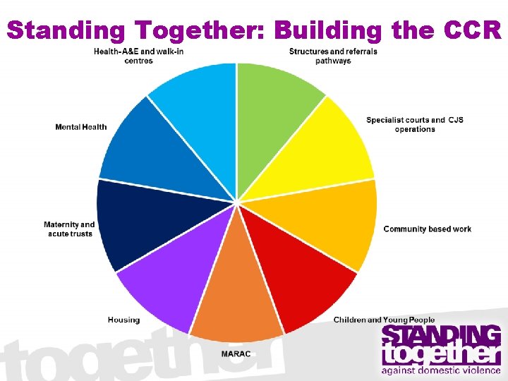 Standing Together: Building the CCR 