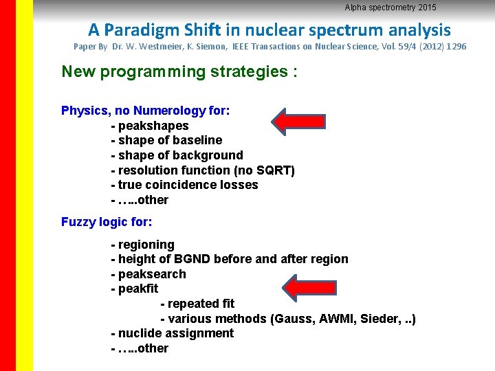 Alpha spectrometry 2015 A Paradigm Shift in nuclear spectrum analysis Paper By Dr. W.
