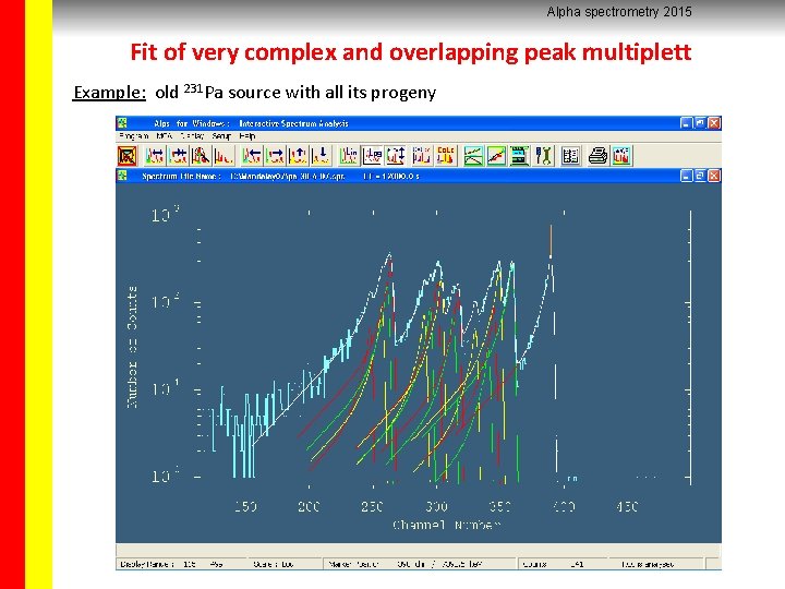 Alpha spectrometry 2015 Fit of very complex and overlapping peak multiplett Example: old 231