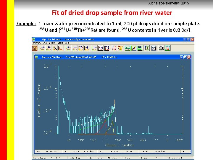 Alpha spectrometry 2015 Fit of dried drop sample from river water Example: 1 l
