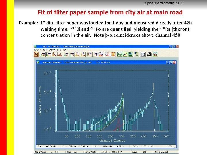 Alpha spectrometry 2015 Fit of filter paper sample from city air at main road