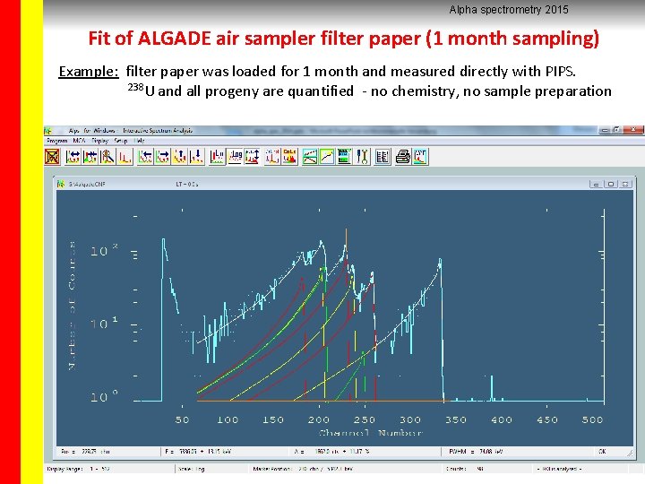 Alpha spectrometry 2015 Fit of ALGADE air sampler filter paper (1 month sampling) Example: