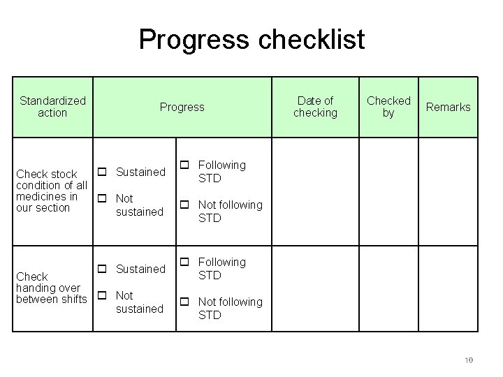 Progress checklist Standardized action Progress Sustained Check stock condition of all medicines in Not