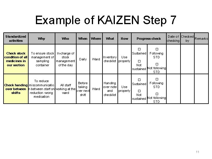 Example of KAIZEN Step 7 Standardized activities Check stock condition of all medicines in