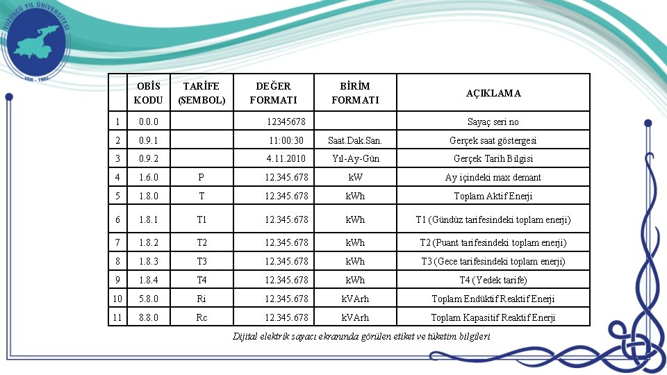  OBİS KODU TARİFE (SEMBOL) DEĞER FORMATI BİRİM FORMATI 1 0. 0. 0 12345678