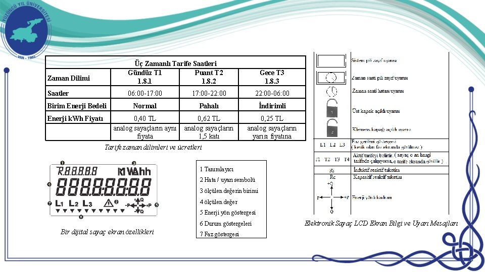 Zaman Dilimi Üç Zamanlı Tarife Saatleri Gündüz T 1 Puant T 2 1. 8.