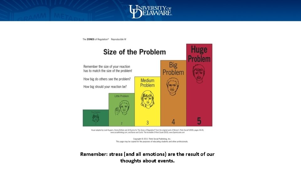 Size of the Problem Remember: stress (and all emotions) are the result of our