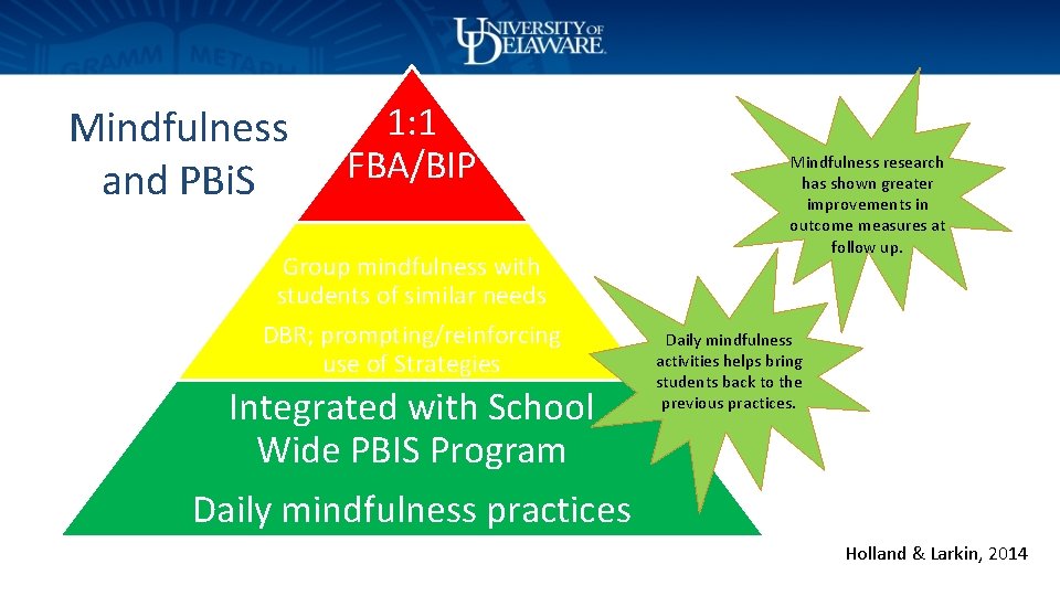 Mindfulness and PBi. S 1: 1 FBA/BIP Group mindfulness with students of similar needs