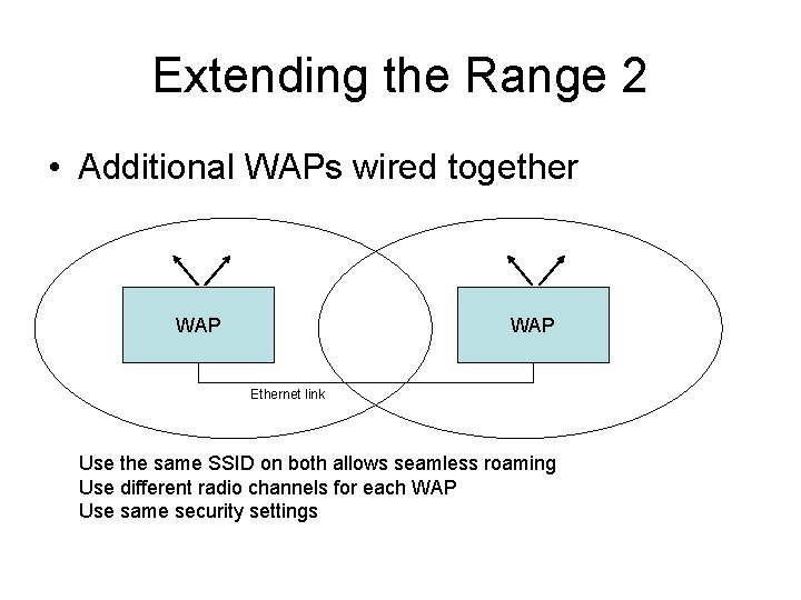 Extending the Range 2 • Additional WAPs wired together WAP Ethernet link Use the