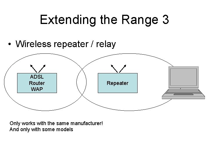 Extending the Range 3 • Wireless repeater / relay ADSL Router WAP Only works