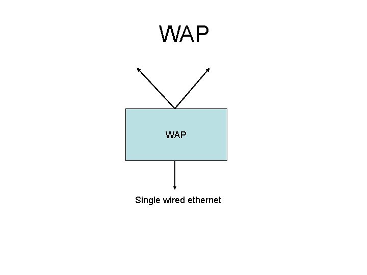 WAP Single wired ethernet 