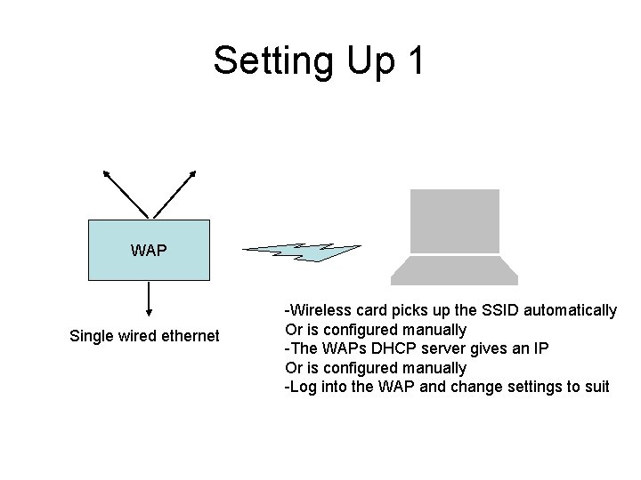 Setting Up 1 WAP Single wired ethernet -Wireless card picks up the SSID automatically
