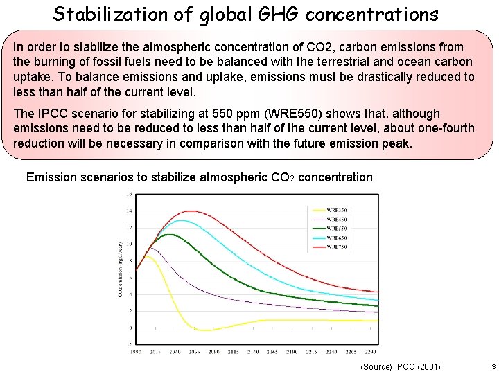 Stabilization of global GHG concentrations In order to stabilize the atmospheric concentration of CO