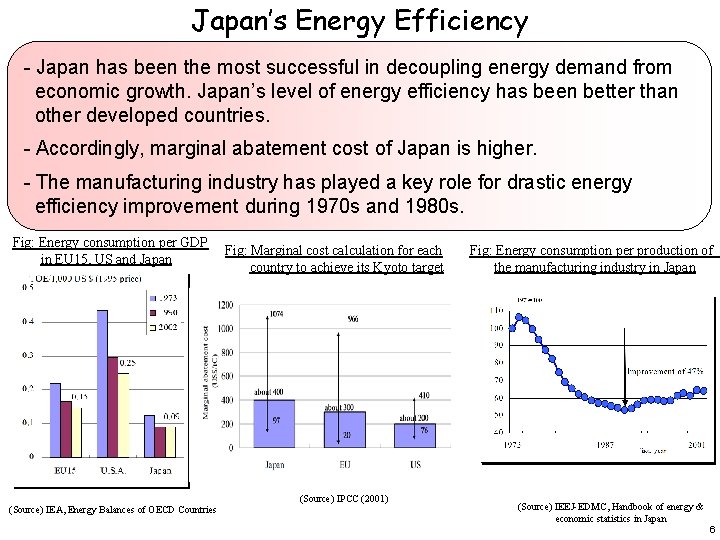 Japan’s Energy Efficiency - Japan has been the most successful in decoupling energy demand