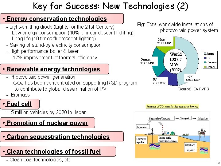 Key for Success: New Technologies (2) • Energy conservation technologies - Light-emitting diode (Lights