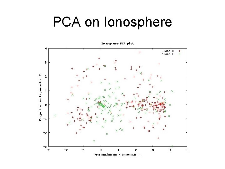 PCA on Ionosphere 