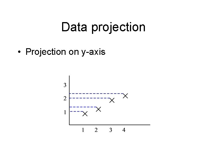 Data projection • Projection on y-axis 