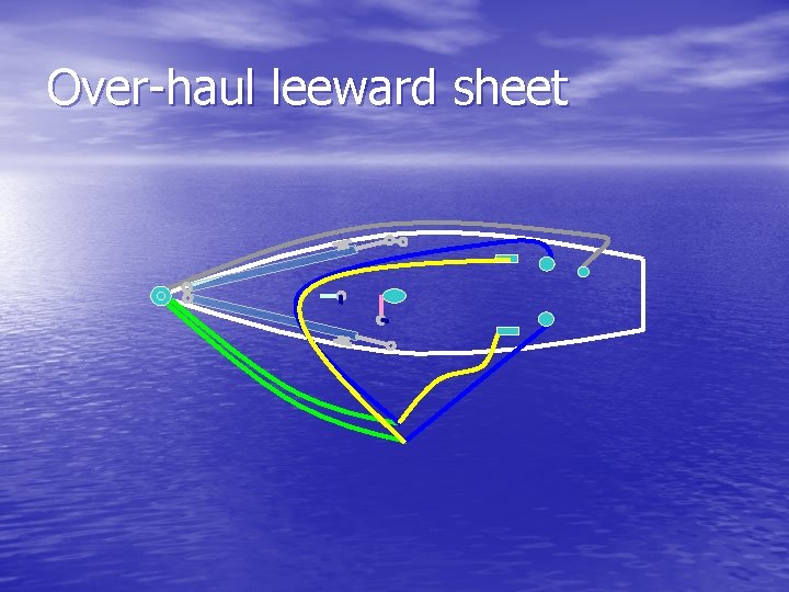 Over-haul leeward sheet 