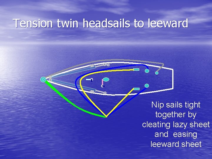 Tension twin headsails to leeward Nip sails tight together by cleating lazy sheet and