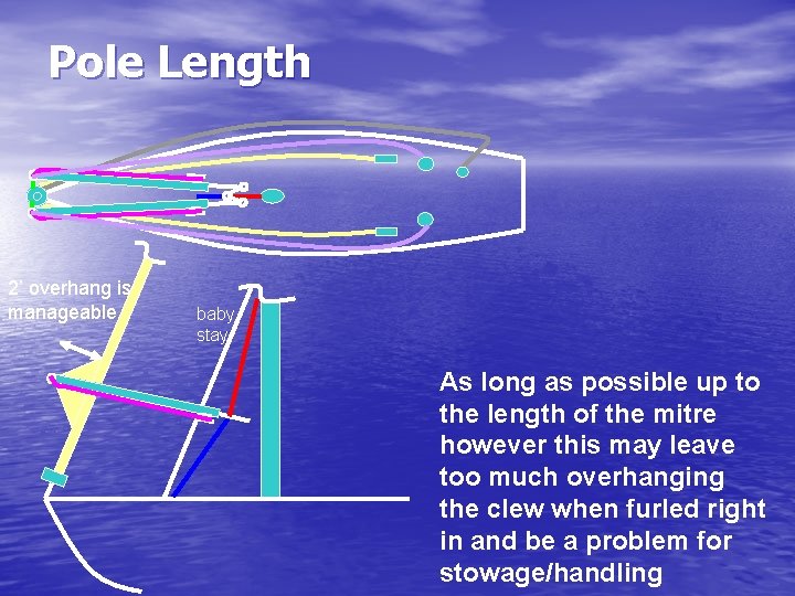 Pole Length 2’ overhang is manageable baby stay As long as possible up to