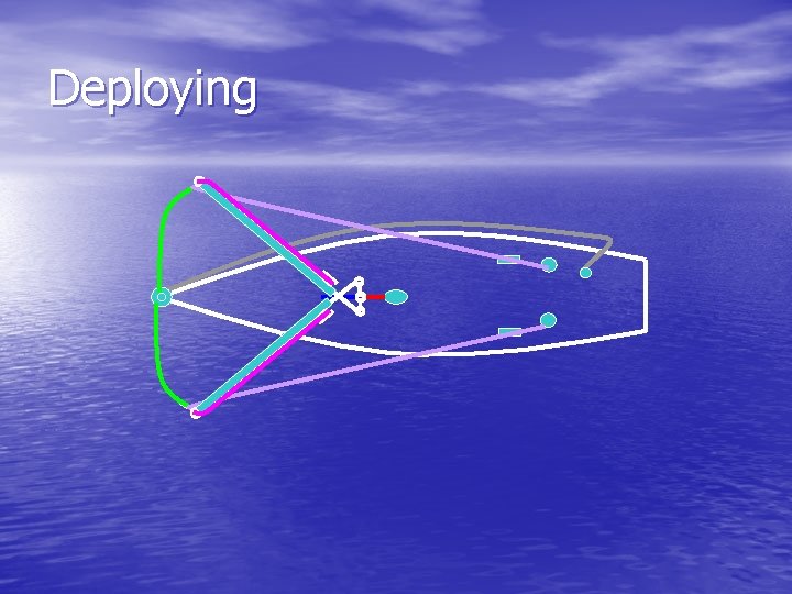 Deploying 