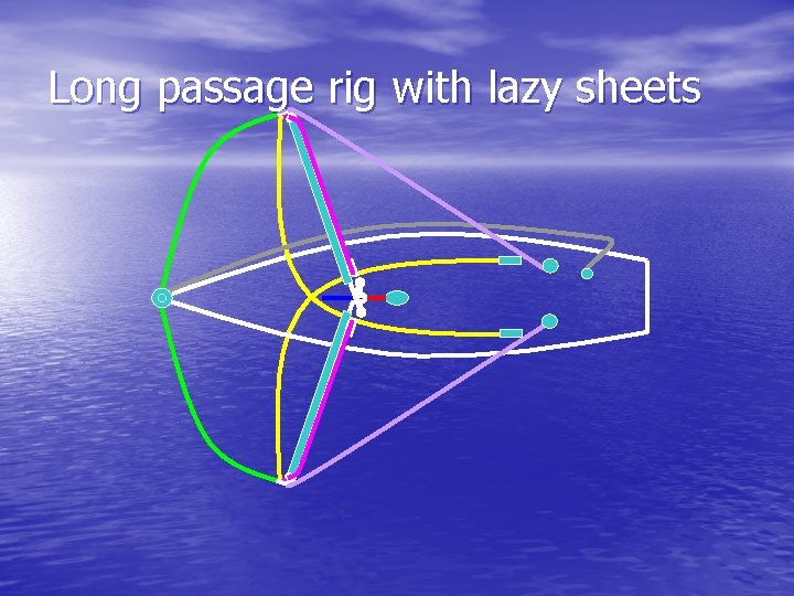 Long passage rig with lazy sheets 