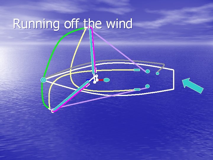 Running off the wind 