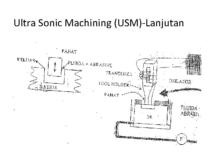 Ultra Sonic Machining (USM)-Lanjutan 