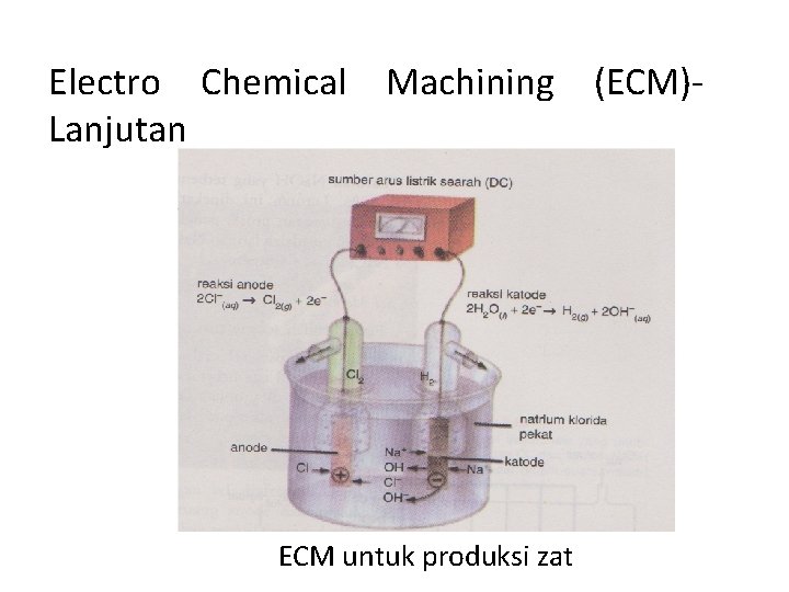 Electro Chemical Lanjutan Machining ECM untuk produksi zat (ECM)- 