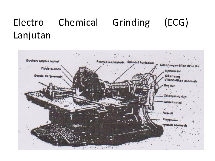 Electro Chemical Lanjutan Grinding (ECG)- 