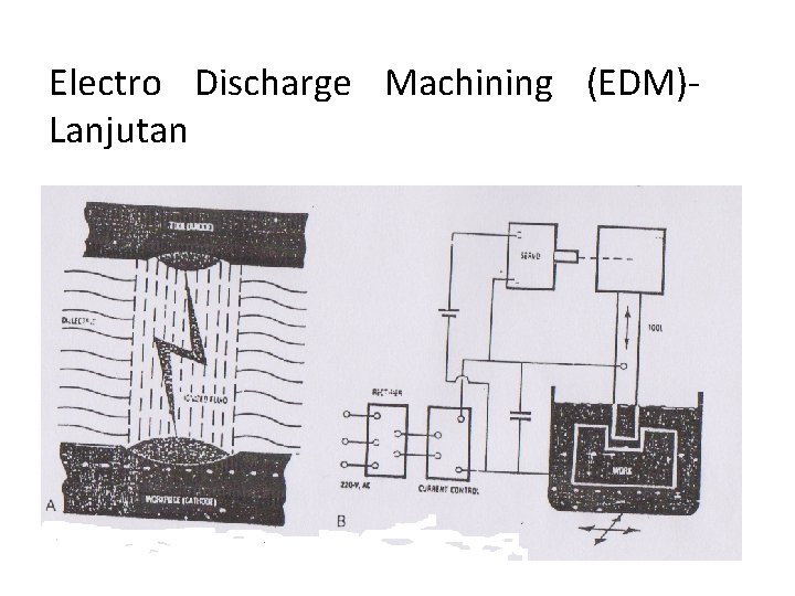 Electro Discharge Machining (EDM)Lanjutan 