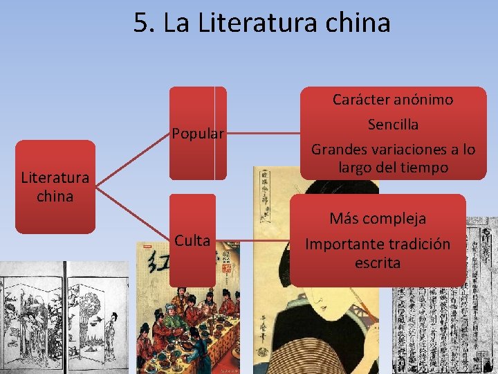 5. La Literatura china Popular Literatura china Culta Carácter anónimo Sencilla Grandes variaciones a