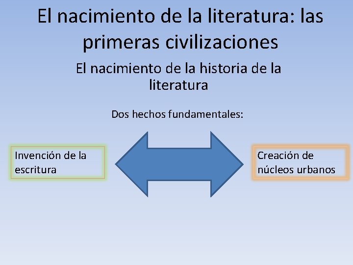 El nacimiento de la literatura: las primeras civilizaciones El nacimiento de la historia de